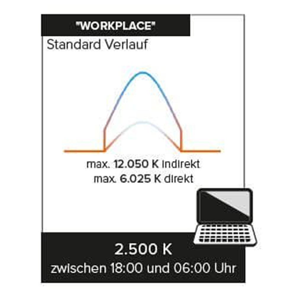 S.Luce Kiteo K-Zwally Wandschalter Wally für NeoLink und ZigBee Leuchten