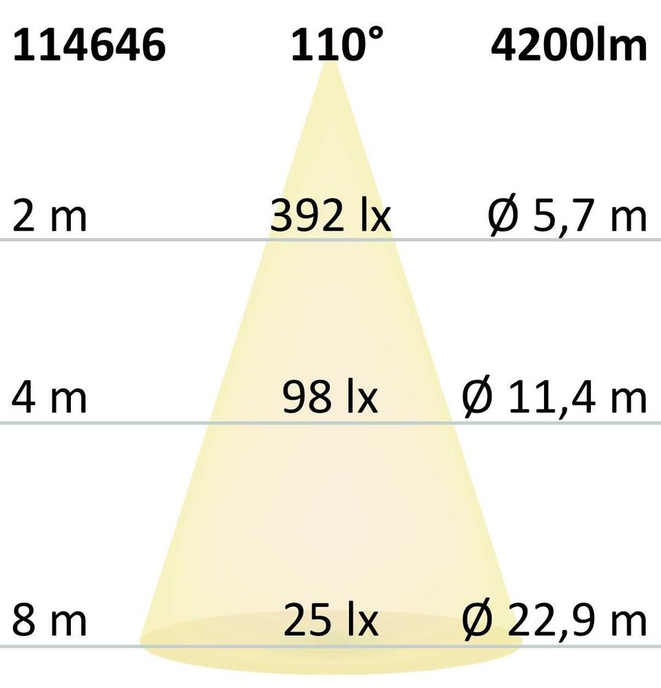 3-Phasen Linienleuchte 60cm oder 120cm 2