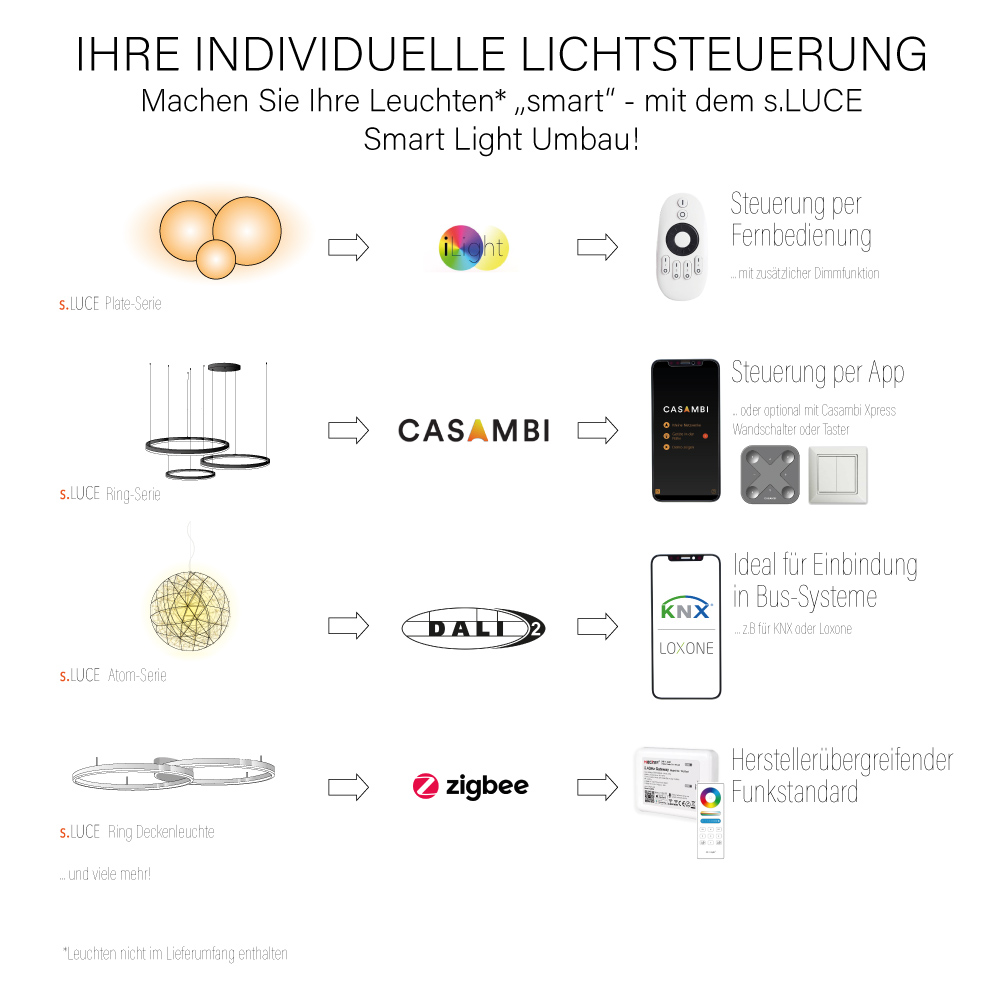 S.Luce iLight Umbau Smart Light für Niedervolt-Leuchten 12-24V