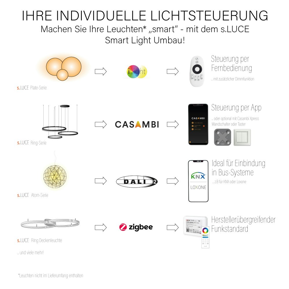 s.LUCE Umbau Smart Light für Niedervolt-Leuchten 12-24V
                                        