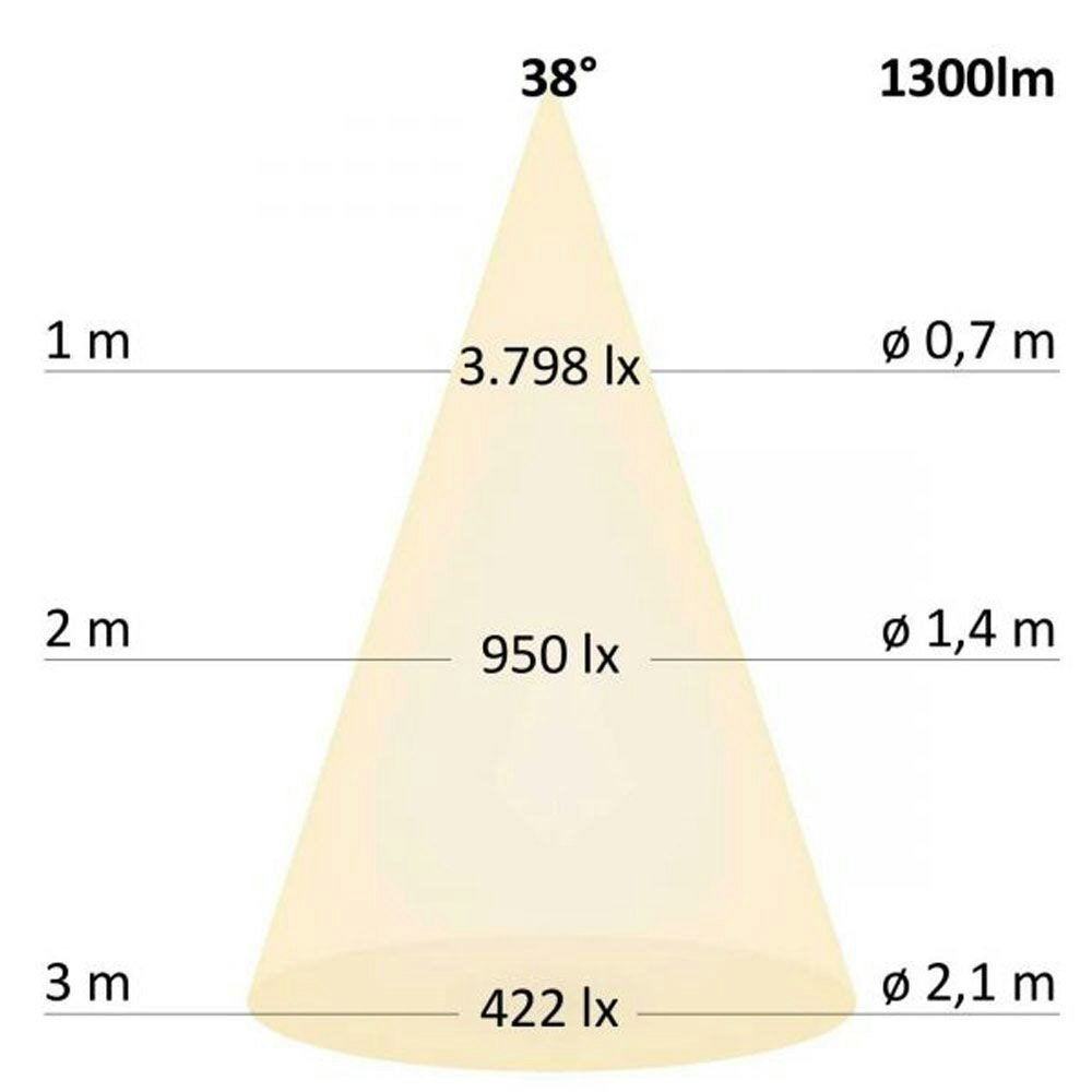 3-Phasen LED Strahler 2050lm 24W 4000K neutral Schwarz thumbnail 4