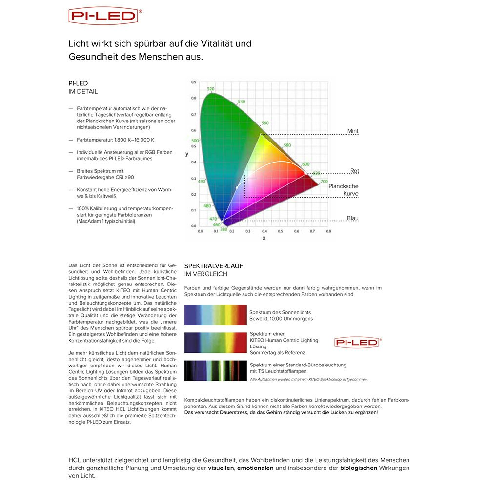 Kiteo K-Motus HCL Tageslicht Einbauspot RGBW schwenkbar Neolink DALI 2
