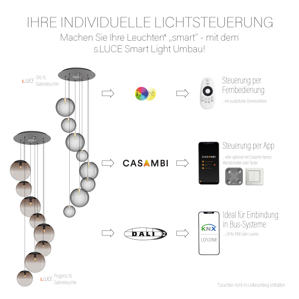 S.Luce iLight Umbau Smart Light für Hochvolt-Leuchten 230V