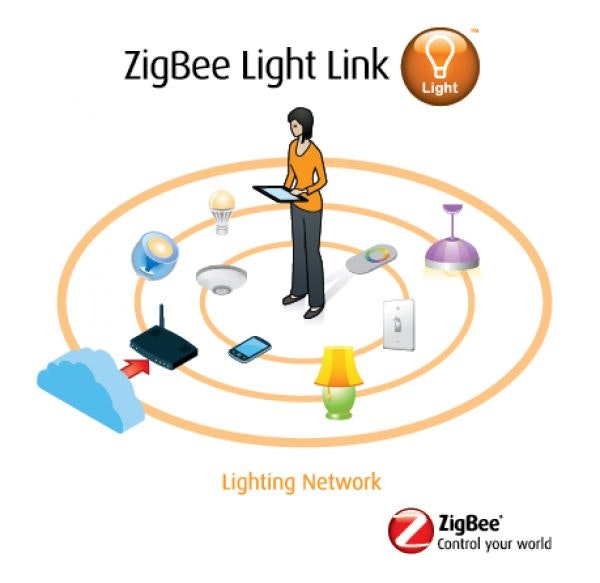 ZigBee Mesh 4 Kanal Dimmaktor für LED Flexbänder und Spots 12-24V thumbnail 3